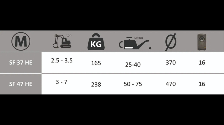 Boxer Stobbenfrees SF 37-47 HE